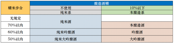 关于日本酒我想你应该知道这些（一）