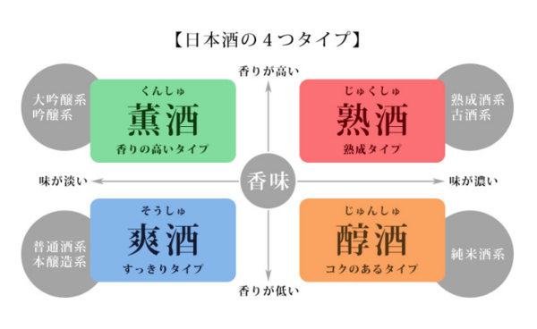 食客：关于日本酒我想你应该知道这些（一）