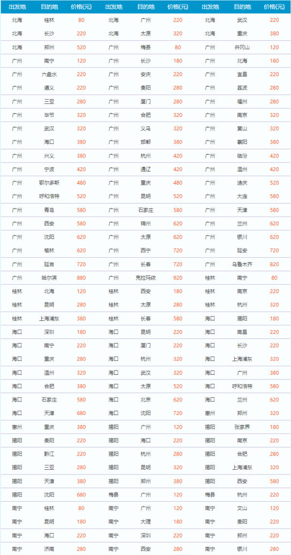 28日0点:南航会员日大促600多条航线放价,暑假