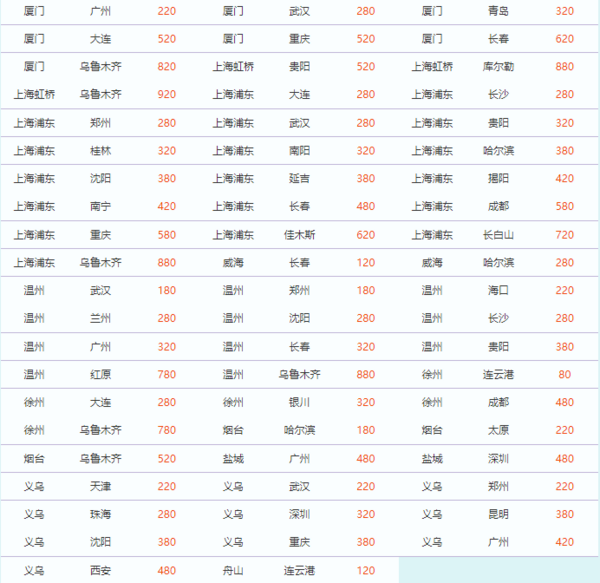 28日0点:南航会员日大促600多条航线放价,暑假