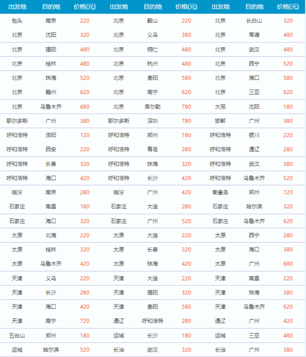 28日0点:南航会员日大促600多条航线放价,暑假