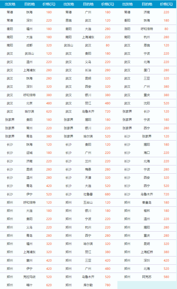 28日0点:南航会员日大促600多条航线放价,暑假