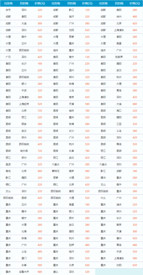 28日0点:南航会员日大促600多条航线放价,暑假