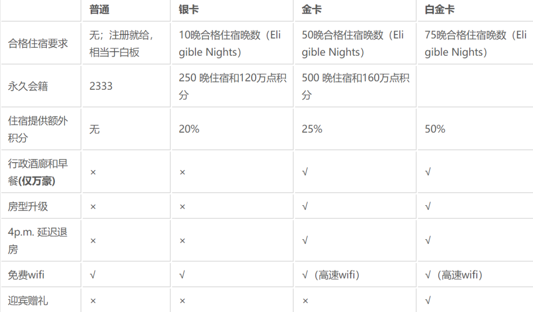 谁拿走了我的早餐？SPG用户哭惨了？万豪和SPG合并后你需要知道的事