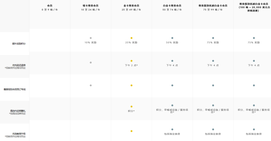 谁拿走了我的早餐？SPG用户哭惨了？万豪和SPG合并后你需要知道的事