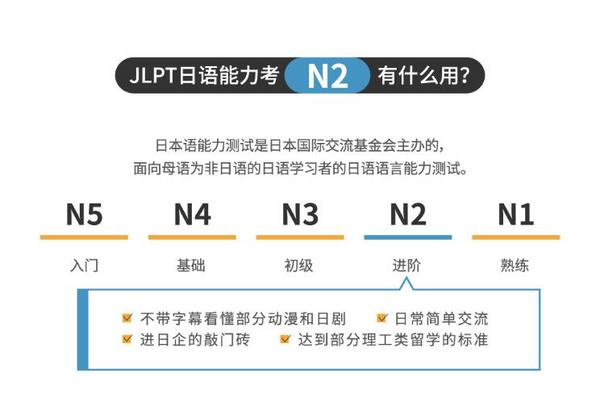 新版日语零基础至中级【0-N2签约名师8月通关班】