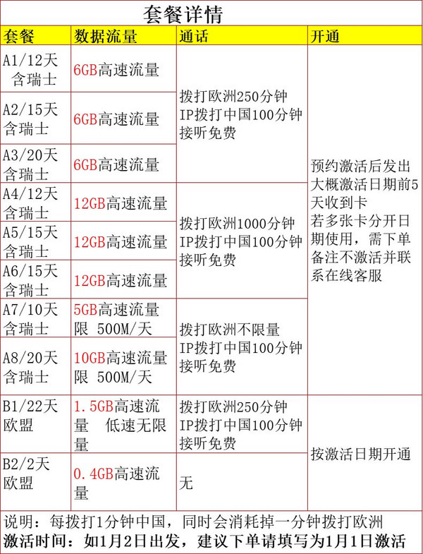 欧洲沃达丰4G上网流量电话卡 北欧、德国等31国通用