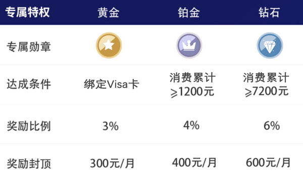 Agoda 预定国内外酒店 叠加4重优惠