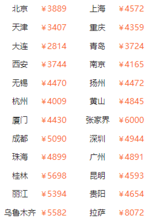 高品质跟团游!全国多地-呼伦贝尔+海拉尔+额尔古纳+满洲里5天4晚