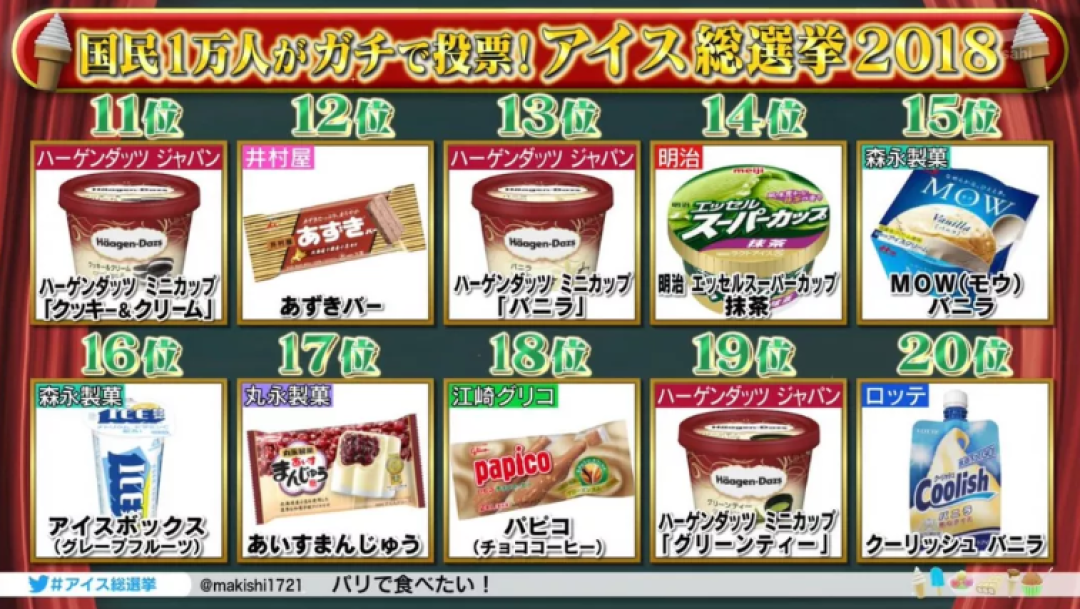 日本10000人选出的最好吃的30种冰淇淋来了！