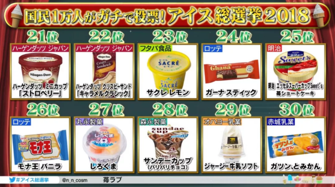 日本10000人选出的最好吃的30种冰淇淋来了！