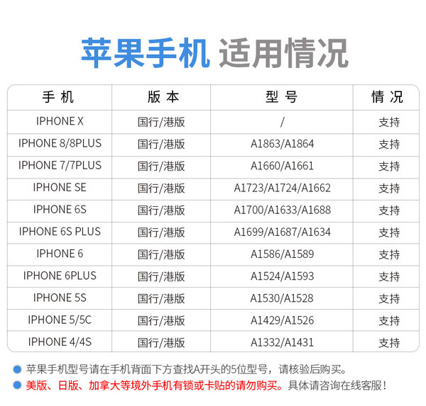 柬埔寨 Metfone 电话卡 无限4G流量（含通话） 吴哥窟 、暹粒、西港通用