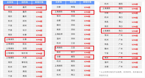 国内看南航，海外看海航！双巨头悄悄放价 国内单程含税250元起，国际往返含税1212元起