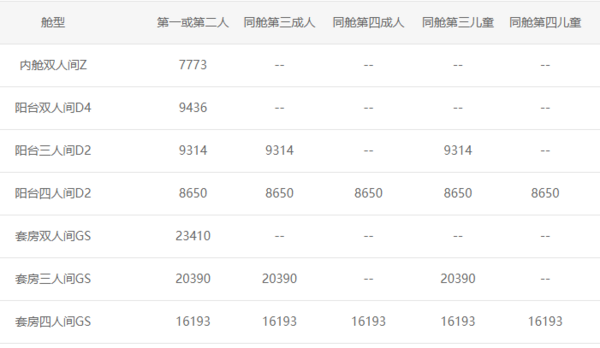 正国庆班期 皇家加勒比 海洋赞礼号 天津-日本佐世保-福冈-下关-天津 7天6晚邮轮游