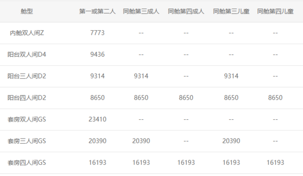 正国庆班期  皇家加勒比  海洋赞礼号 天津-日本佐世保-福冈-下关-天津 7天6晚邮轮游