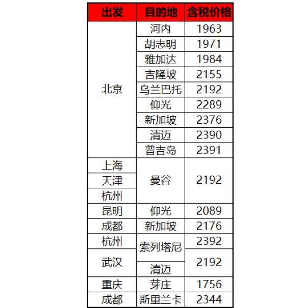 国航8.8特惠国际线1k起直飞