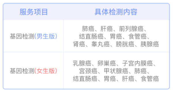 众安保险818大促  多款保险活动