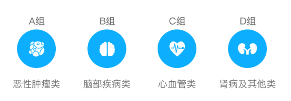 哆啦A保重大疾病保险(含身故)