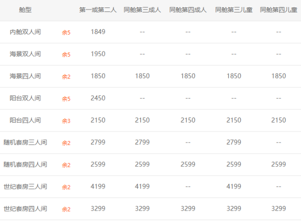 旅游尾单：天海邮轮 新世纪号 上海-日本佐世保-上海 5天4晚 邮轮游 