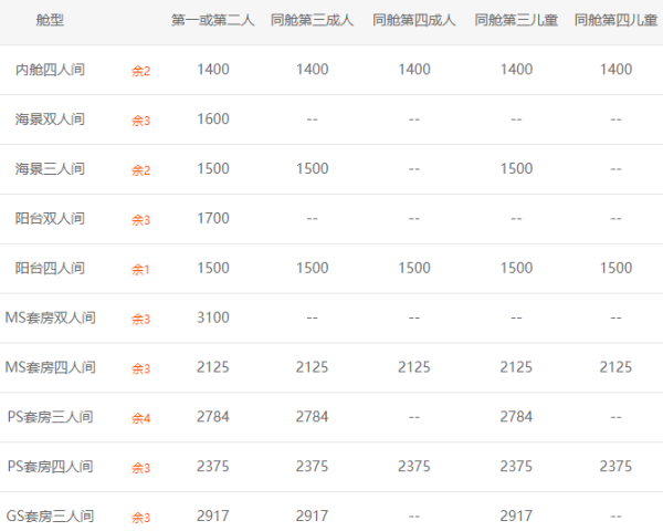 歌诗达 大西洋号 深圳-真美(岘港)-深圳 5天4晚邮轮游