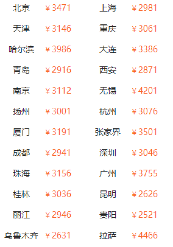 甘青经典环线！全国多地-西宁+青海湖+德令哈+敦煌+嘉峪关+张掖+兰州10天9晚跟团游