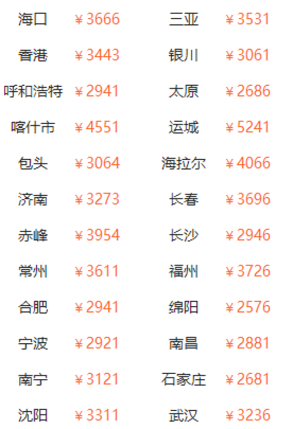 甘青经典环线！全国多地-西宁+青海湖+德令哈+敦煌+嘉峪关+张掖+兰州10天9晚跟团游