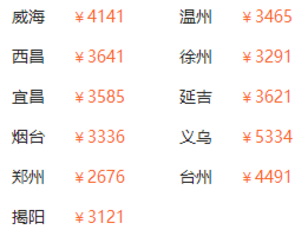 甘青经典环线！全国多地-西宁+青海湖+德令哈+敦煌+嘉峪关+张掖+兰州10天9晚跟团游