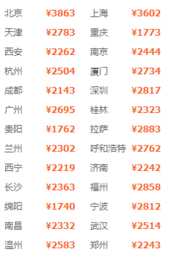 自由行:2晚宿泸沽湖!全国多地-云南丽江+泸沽湖6天5晚