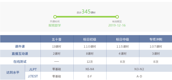 限时6折特惠:沪江网校 新版日语零基础至中级