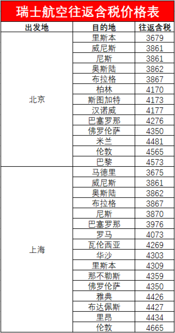 瑞士航空年中大促！元旦/圣诞/清明/五一全节假日好价！
