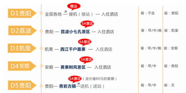 贵州贵阳+黄果树瀑布+荔波小七孔+西江千户苗寨+青岩古镇巴士5天4晚游