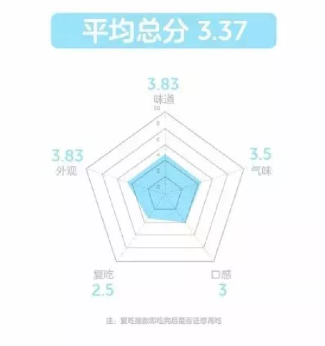 这是一次富得流油的评测