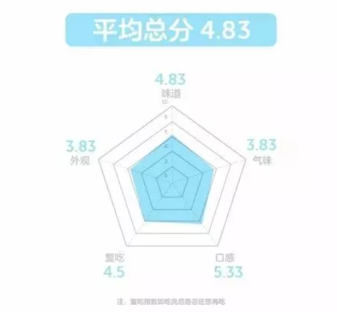这是一次富得流油的评测