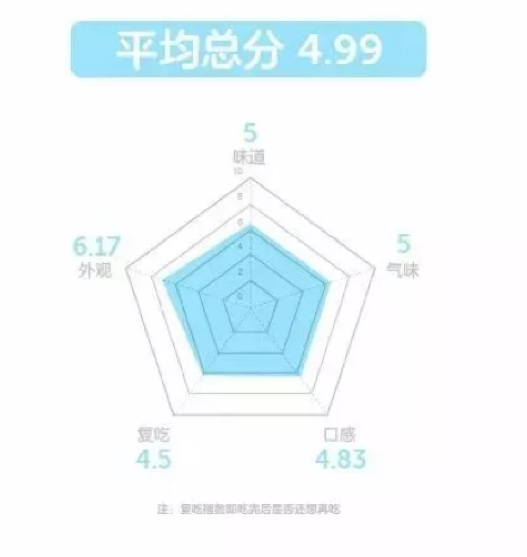 这是一次富得流油的评测