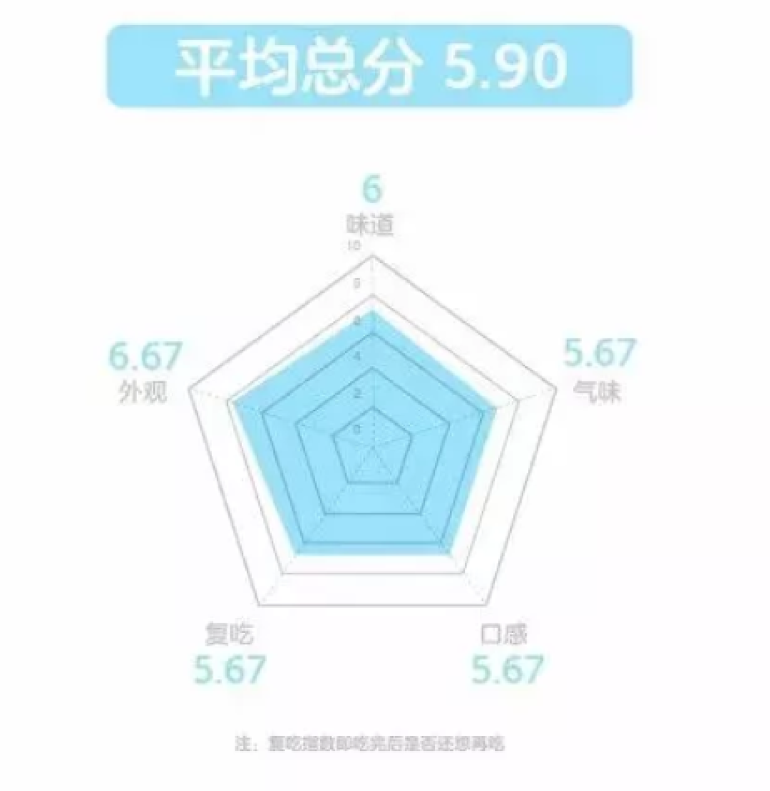 这是一次富得流油的评测
