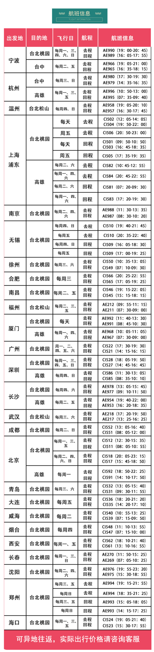 Cheer 20! 陈绮贞台北演唱会加场门票+往返机票套餐