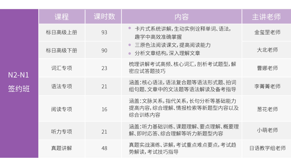 沪江网校 新版2019年7月N2-N1【签约通关升级