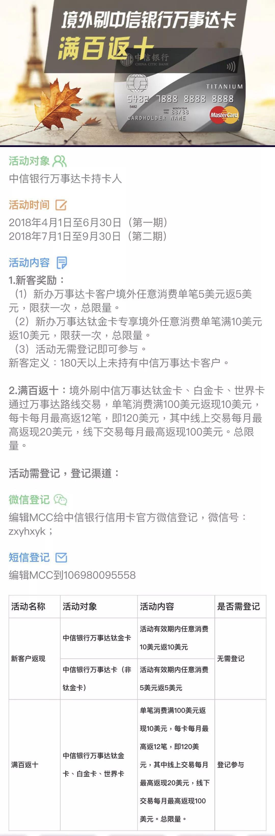 主流银行各信用卡出境大比拼!最高返现20%?