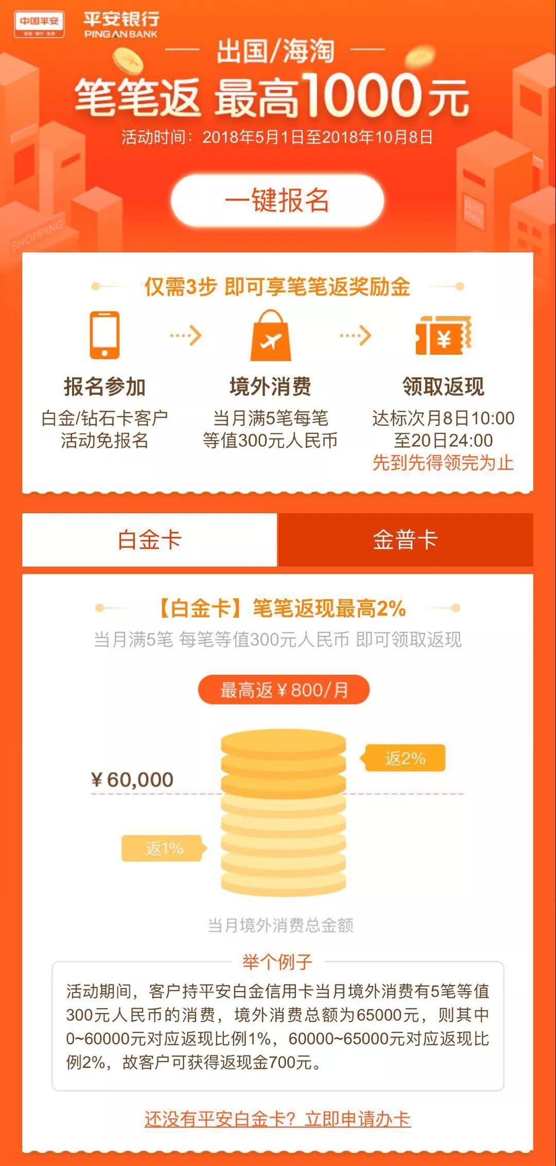 主流银行各信用卡出境大比拼!最高返现20%?