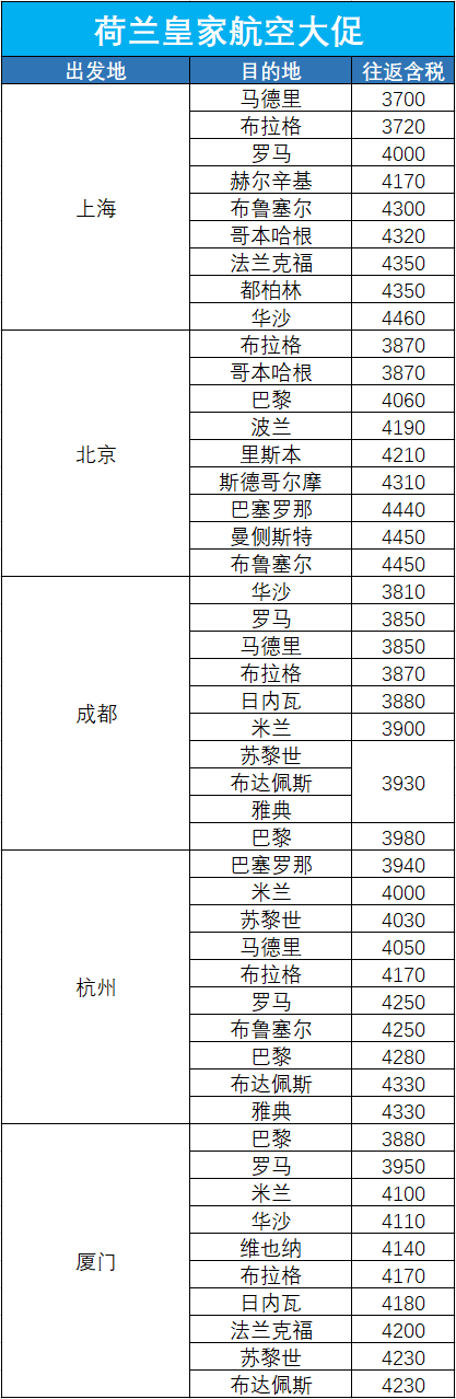 荷兰皇家航空年度大促！春节/元旦/寒假/圣诞好价！