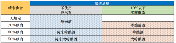 值酒馆：关于日本酒我想你应该知道这些（二）