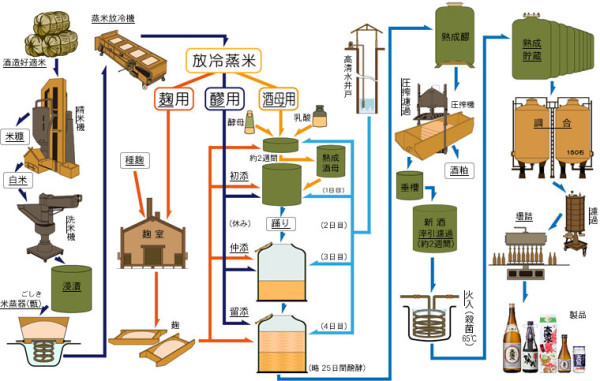 值酒馆：关于日本酒我想你应该知道这些（二）