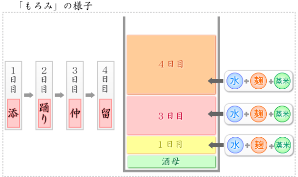 值酒馆：关于日本酒我想你应该知道这些（二）