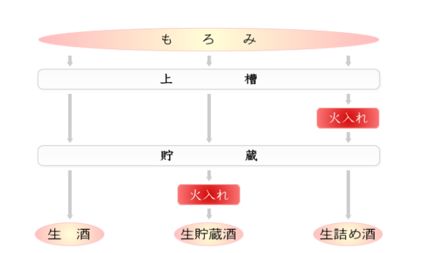 值酒馆：关于日本酒我想你应该知道这些（二）