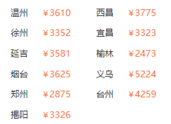 甘青经典环线!全国多地-西宁+青海湖+德令哈+敦煌+嘉峪关+张掖+兰州10天9晚跟团游