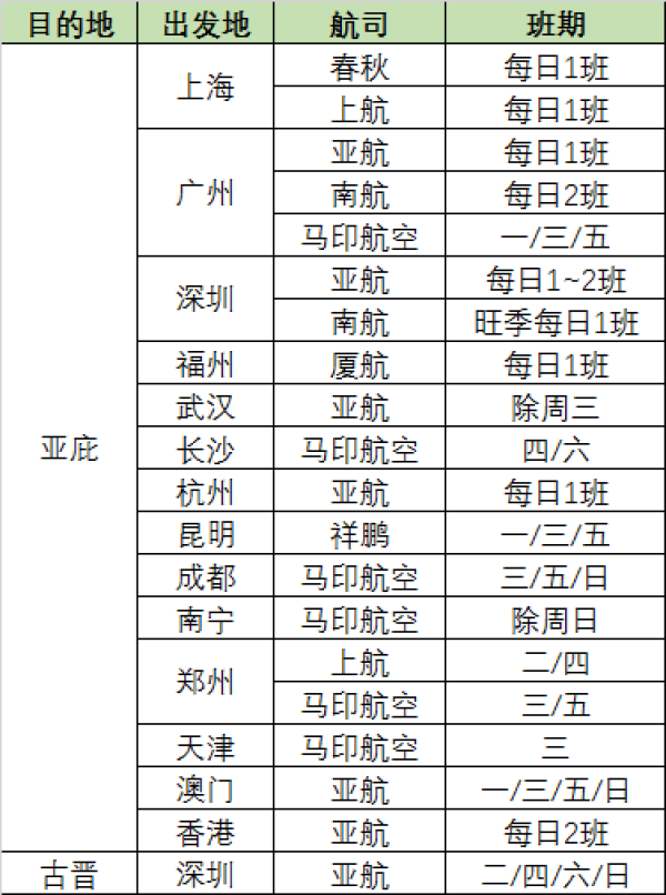 想去仙本那潜水,机票应该买到哪儿?