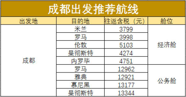 五星土豪航!阿提哈德航空秋季促!重新定义航司大促?