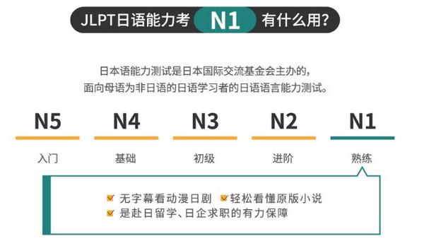 沪江网校 新版日语零基础至高级【0-N1签约名