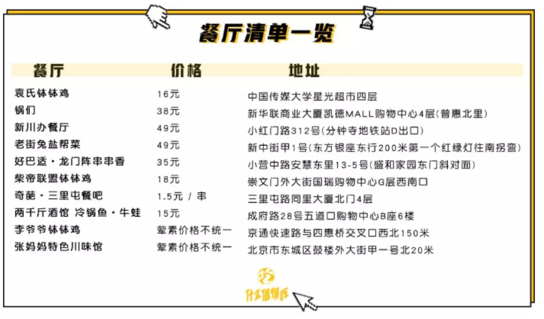 灵魂拷问：钵钵鸡、串串香、麻辣烫、冒菜、火锅的区别是啥？