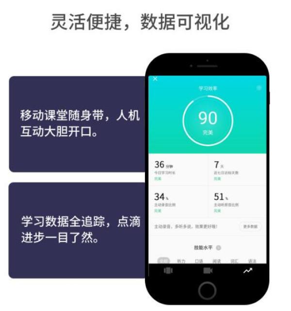 移动专享:懂你英语 半年急速提升 课程 499元(符